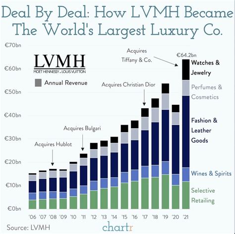 louis vuitton stock market.